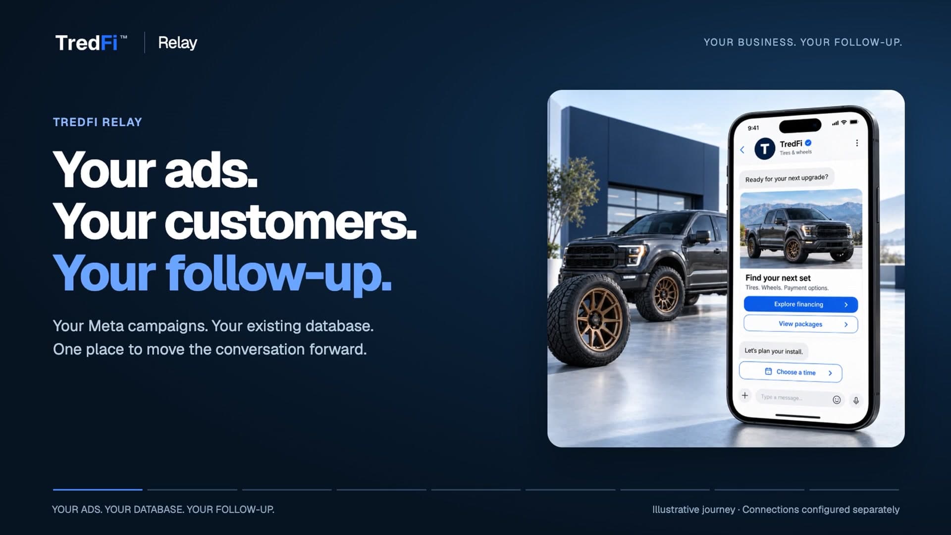 TredFi Relay: Your ads. Your database. Your follow-up.